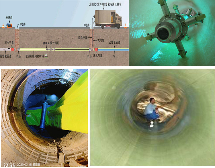 遂昌UV-CIPP内衬修复