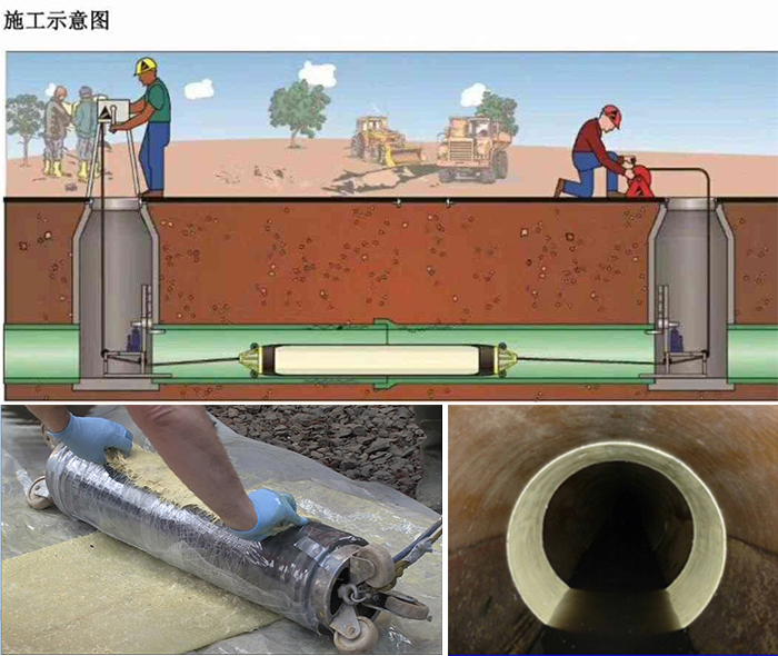 遂昌管道局部点状修复